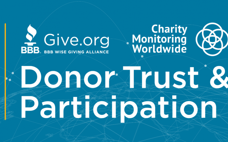 Donor Trust and Participation - Charity Monitoring Worldwide